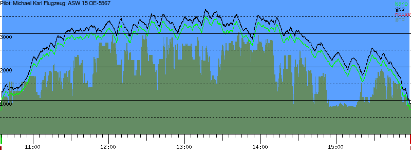 Barometer